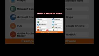 Example of Application software? #computerscience #computer #education #applicationsoftware