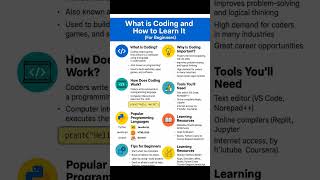 what is coding and how to learn??||#basic #coding #learning
