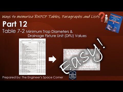 Ways to Memorize RNPCP Contents Part 12 | The Engineer's Space Corner