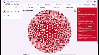 Diagnostics of Fox News social media accounts. CostPost - How It Works!