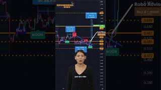 Using Technical Indicators in Robo Trading Algorithms (SUSHI) (watch until the end)