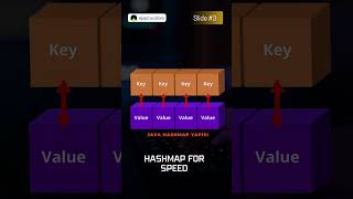 Some Coding Tips #codeshorts #codinglife #codinglife