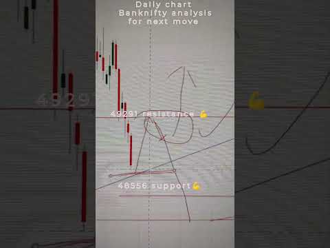 BankNifty: Next Move Prediction & Trading Strategy (Analysis) #trading