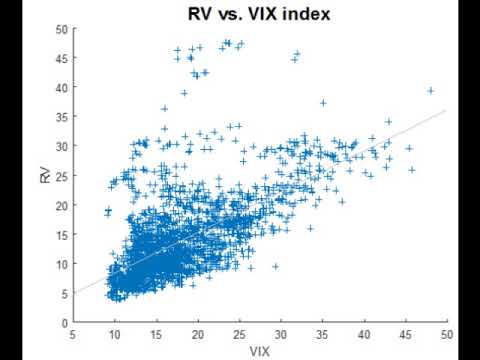 Differences Between the VIX Index and At-the-Money Implied Volatility