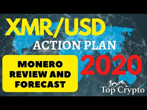 Monero price prediction 2020 - Overview of XMR/USDT