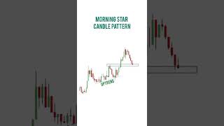 27. How to Trade the Morning Star Candlestick Pattern l l Breakout Patterns.