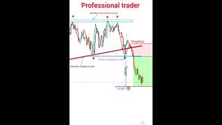 Professional 🤑 trader systematic trading #patterns #forex #scalping #trading #shorts