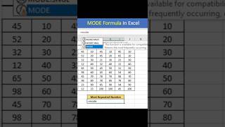 Mode formula in Microsoft Excel ||Data analysis in excel #ramadanshorts2024