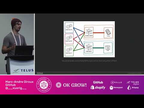 Marc-Andre Giroux – So you want to distribute your GraphQL schema?
