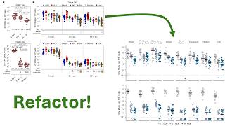 Refactoring a plot to better align with the text and make interpretation easier for readers (CC400)