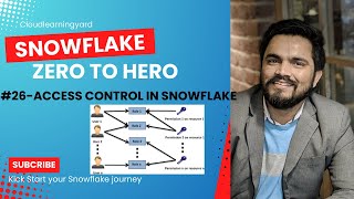 #26 Mastering Access control- RBAC in Snowflake (Understand System defined roles and their purpose)