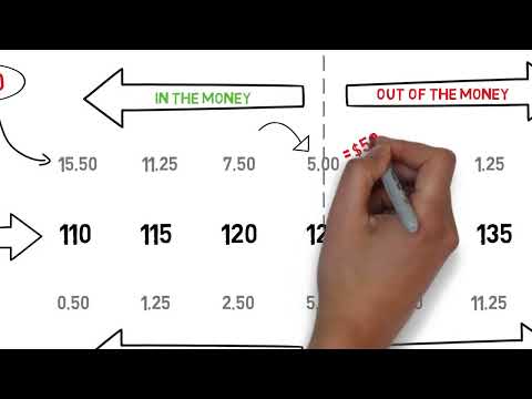 Binary Options Trading -- How To Trade Binary Options Profitably by Binary Options Strategy