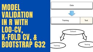Data Splitting using Cross Validation and Bootstrap in R