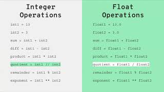 Intro to Python Day 1