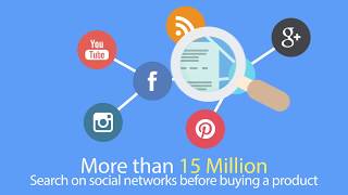 Video Content marketing strategic
