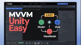 MVVM pattern sample in Unity