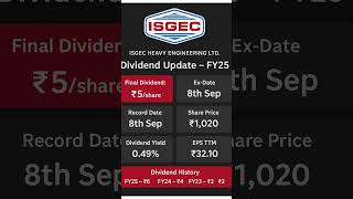 ISGEC Heavy Engineering Limited (#ISGEC) has recommended a final dividend