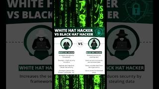 Hackers Explained: White Hat vs Black Hat | Ethical vs Malicious Hackingin in Cybersecurity