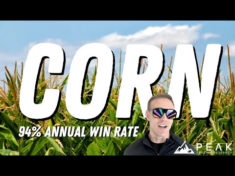 Corn Breakout Volatility | Strategy of the Month June 2023 | Systematic Futures Trading