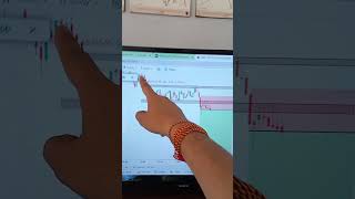 Bearish Rectangle pattern || chart pattern || candle stick pattern #candlestick #banknifty #nifty
