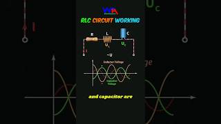 Working Principle of RLC Circuit Diy Electronics #RLCcircuit #Rlccircuits #inductor #capacitor
