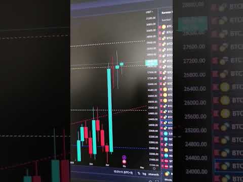 Bitcoin Price Prediction-BTC technical analysis