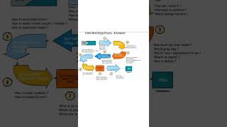 #automation #framework #testautomation