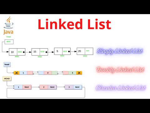 Linked List in Java
