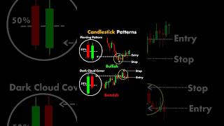 How to Read Candlestick Patterns | Market Moves Decoded #candlestickpatterns