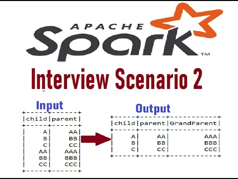 Spark Interview Scenario 2 - Zeyobron Analytics -  +917395899448