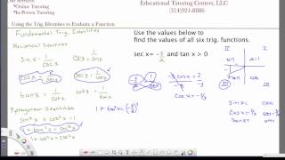 Fundamental Trignometric Identities