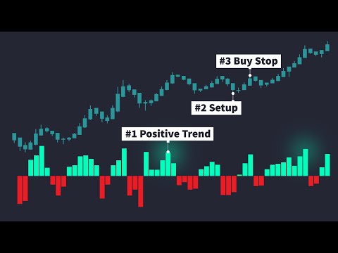 Does This 1986 Trading Strategy Still Work? (Surprising Backtest Results)
