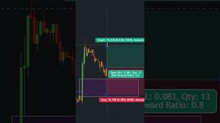 BOS & FVG Simple Trading Strategy