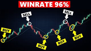 Master These 6 Candlestick Patterns With a 96% Win Rate