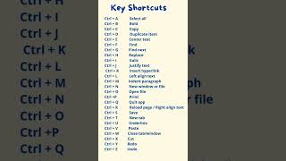 computer sort key #computervideo #computereducation #keyboard#computerscience #typing