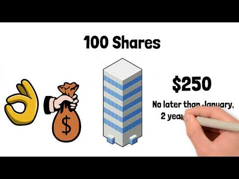 Options Trading Strategies: What are Cash Secured Puts? (Explained For Dummies)