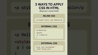 3 Ways to Apply CSS in HTML | Beginner’s Web Development Tutorial #learncode #webpage #nextgencoding