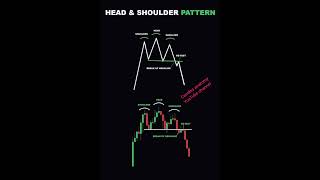 #candlepattern #financialmarket #bankniftyintradaytradingstrategy #stockexchange #maths
