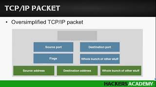 Ethical Hacking For Beginners