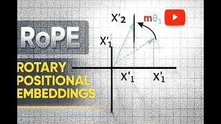 ROTARY POSITION EMBEDDING
