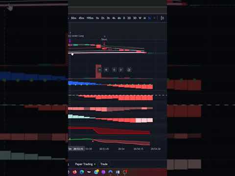 EMCS Showcase 2j #trading  #pinescript  #tradingview  #tradingstrategy  #emcs