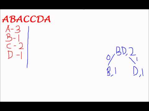 Data Structures and Algorithms- Huffman Coding Algorithm