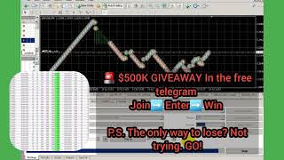 Renko EA Renko-Specific Algorithm based trading