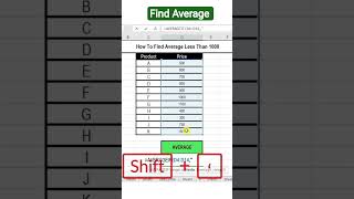 Find Average less than 1000 in excel for Data Analysis #datatools #microsoftexcel