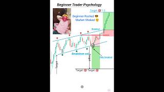 Best Beginner Trading Setup 🤑 Strategy price action #forex #crypto #pattern #shorts