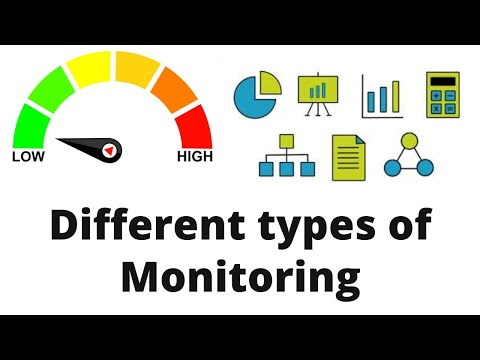 Types of monitoring
