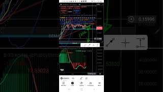 Btc Dump! I am set to buy HBAR AT 8 CENT