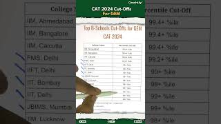 CAT 2024 | Cut-Offs | GEM | CAT Preparation | #iim | #coachifycat | #education |  #iimconvert
