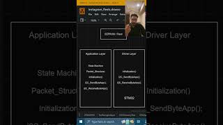 Writing clean code embedded dev #embeddedsoftware #ُembeddedsystem #firmware