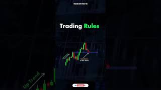 Trading Rules #tradingsimplified #trading #candlestickseries #optiontradingstrategies #viralvideo